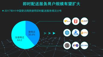 大数据服务驱动双十一货运竞争 阿里与京东的全面升级