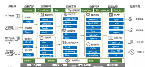 大数据技术的发展趋势与未来服务形态