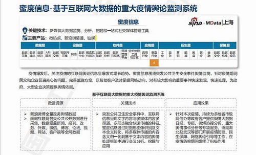大数据产品与服务能力目录发布，蜜度信息舆论监测系统入选引领行业新标准