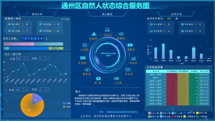 数智驱动惠民生 南通通州以大数据服务筑牢民生保障防线