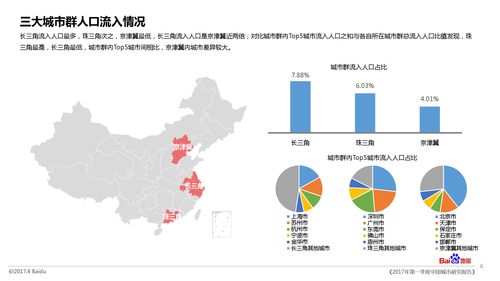 挖掘地图大数据洞见城市发展真实现状