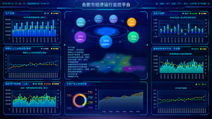 政府大数据 可视化大屏驱动智慧治理新范式