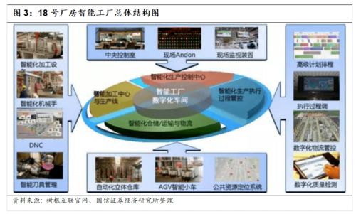工程机械数字化转型升级之典范 三一重工的大数据服务