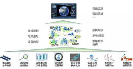 智能用电新时代 手机操控，高效卖电，大数据赋能